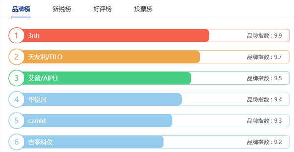 對色燈箱排行榜