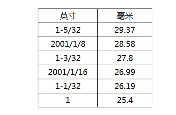 棉花質(zhì)量的判斷方法有哪些？棉花如何分級(jí)？